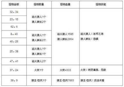 创世修真录游戏攻略，创世修真录游戏攻略图文-第2张图片-玄武游戏