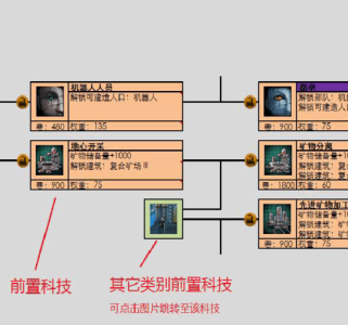 群星3游戏合集攻略，群星3游戏合集攻略大全-第2张图片-玄武游戏