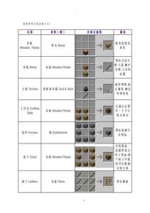 沙漠游戏红石车攻略，红色沙漠公测-第4张图片-玄武游戏