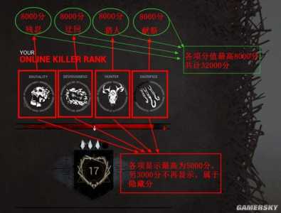 屠夫猎人小游戏攻略，屠夫猎人电视剧-第2张图片-玄武游戏