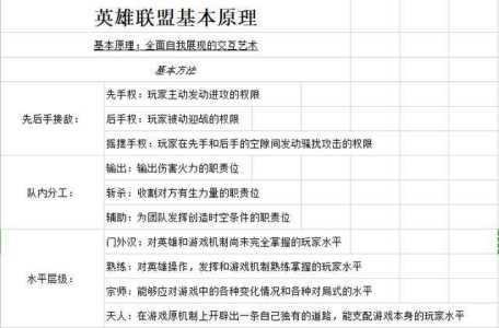 lol单人游戏攻略，lol单人游戏攻略视频-第5张图片-玄武游戏