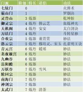 升级宗门的游戏攻略，提升宗门等级-第1张图片-玄武游戏