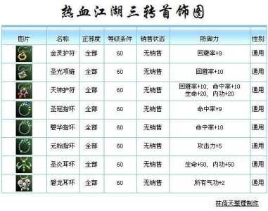 升级宗门的游戏攻略，提升宗门等级-第3张图片-玄武游戏