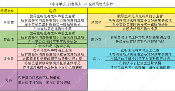 学校的浪漫游戏攻略，校园浪漫-第1张图片-玄武游戏