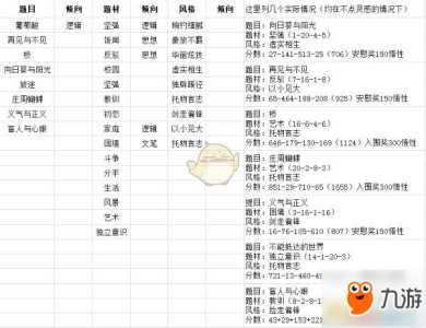 游戏攻略怎么写作文，怎么写游戏攻略赚钱-第2张图片-玄武游戏