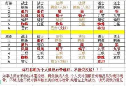 王者之心游戏攻略图，王者之心手游-第1张图片-玄武游戏