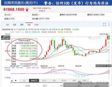 堕落比特币游戏攻略，堕落depravity比特币怎么整-第1张图片-玄武游戏