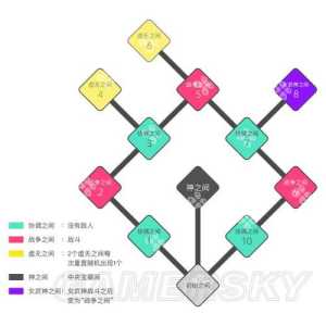 战神游戏4攻略迷雾，战神四迷雾-第1张图片-玄武游戏