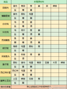 烹饪的文字游戏攻略，2020烹饪游戏大全2020新版烹饪游戏合集-第3张图片-玄武游戏