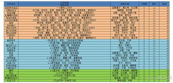 阴阳师游戏人物攻略，阴阳师主要人物介绍-第4张图片-玄武游戏