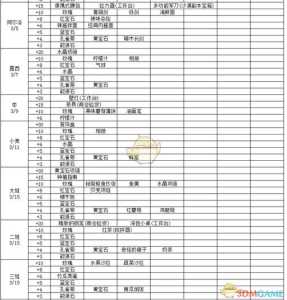 美德游戏攻略波西亚，美德汉化版攻略-第5张图片-玄武游戏