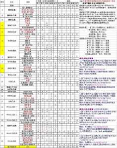 岳飞传游戏武将攻略，岳飞传游戏攻略图文-第3张图片-玄武游戏