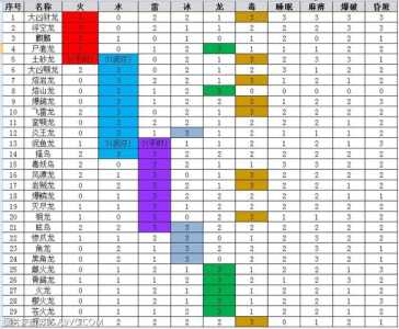 游戏登月大作战攻略，登月探险游戏-第4张图片-玄武游戏